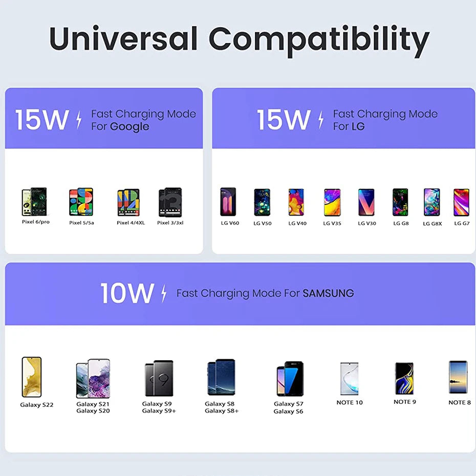 Baseus 15W Magnetic Wireless Charger for iPhone | Fast Charging Pad
