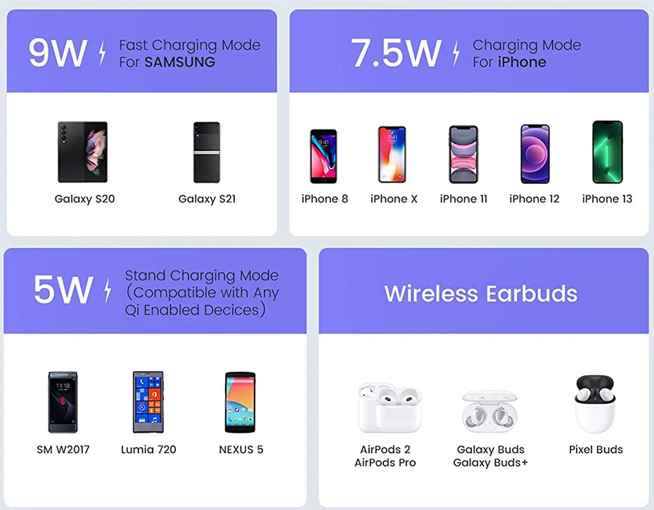 Baseus 15W Magnetic Wireless Charger for iPhone | Fast Charging Pad