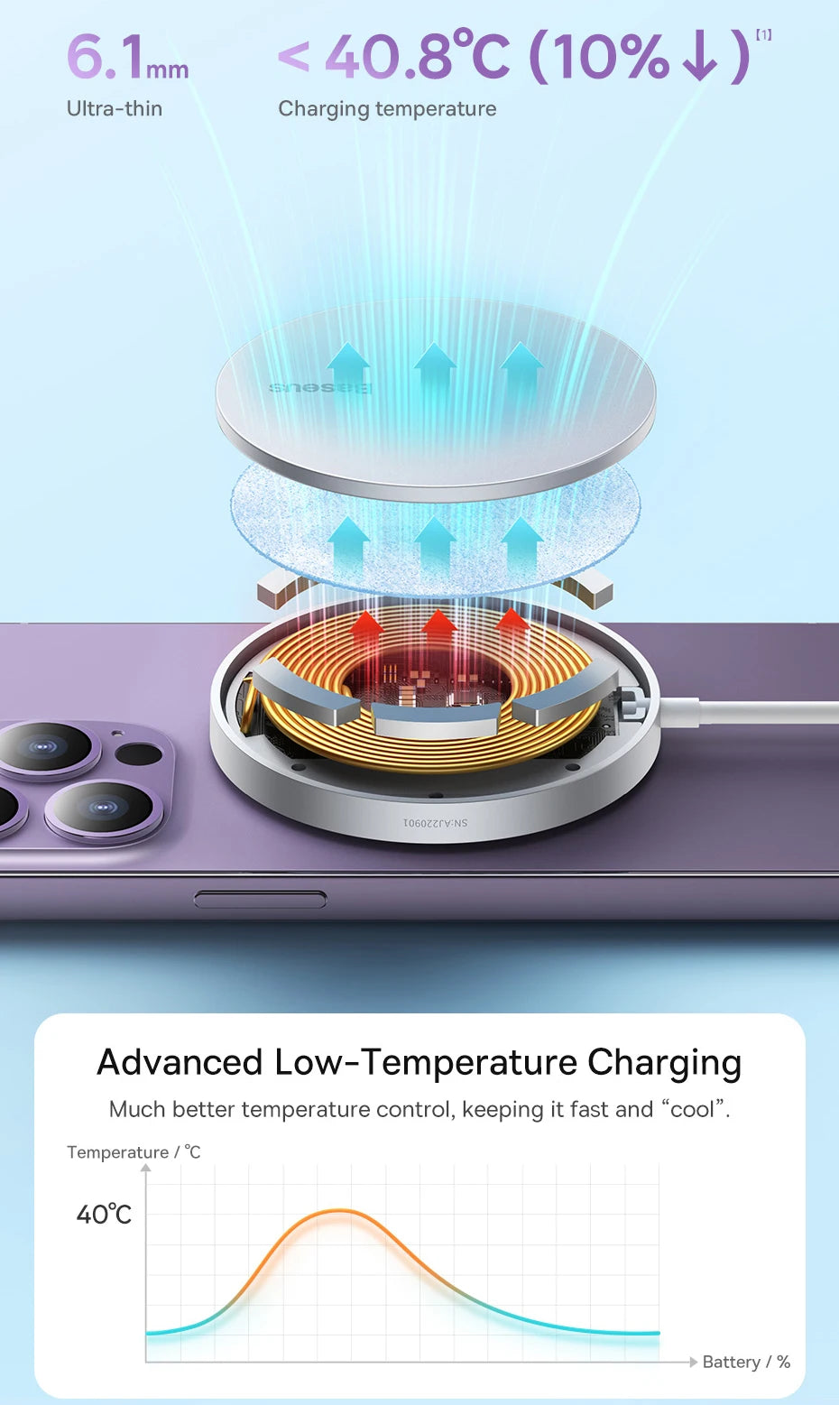Baseus 15W Magnetic Wireless Charger for iPhone | Fast Charging Pad