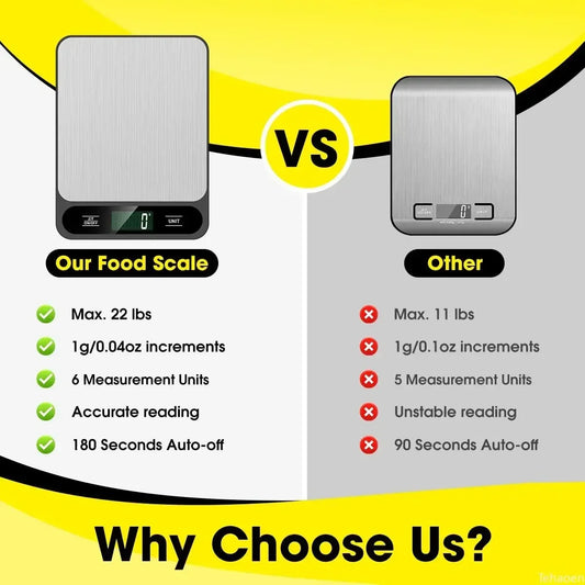 Smart Digital Kitchen Scale – USB Rechargeable & Waterproof