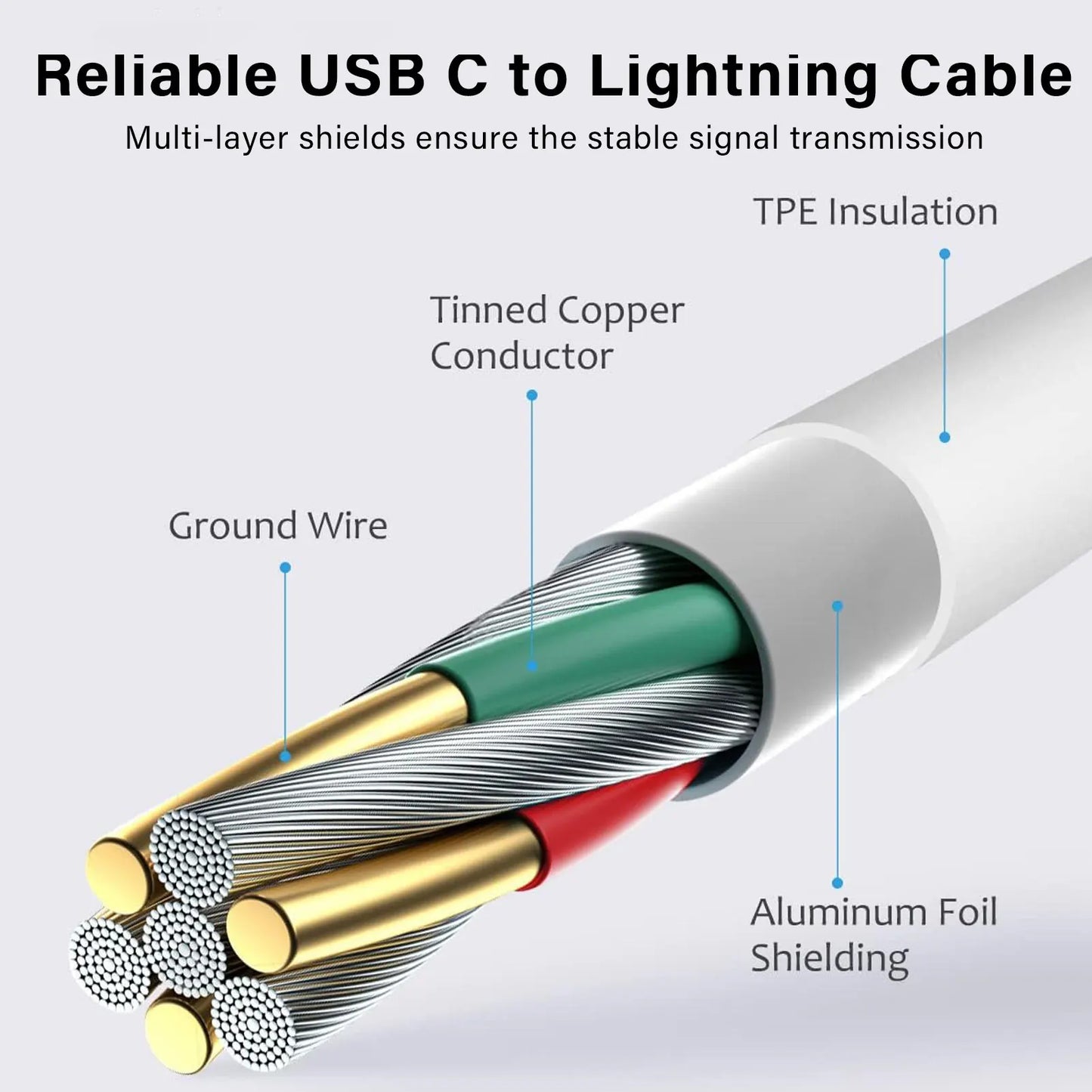 USB-C to Lightning Fast Charging Cable – Compatible with iPhone & iPad